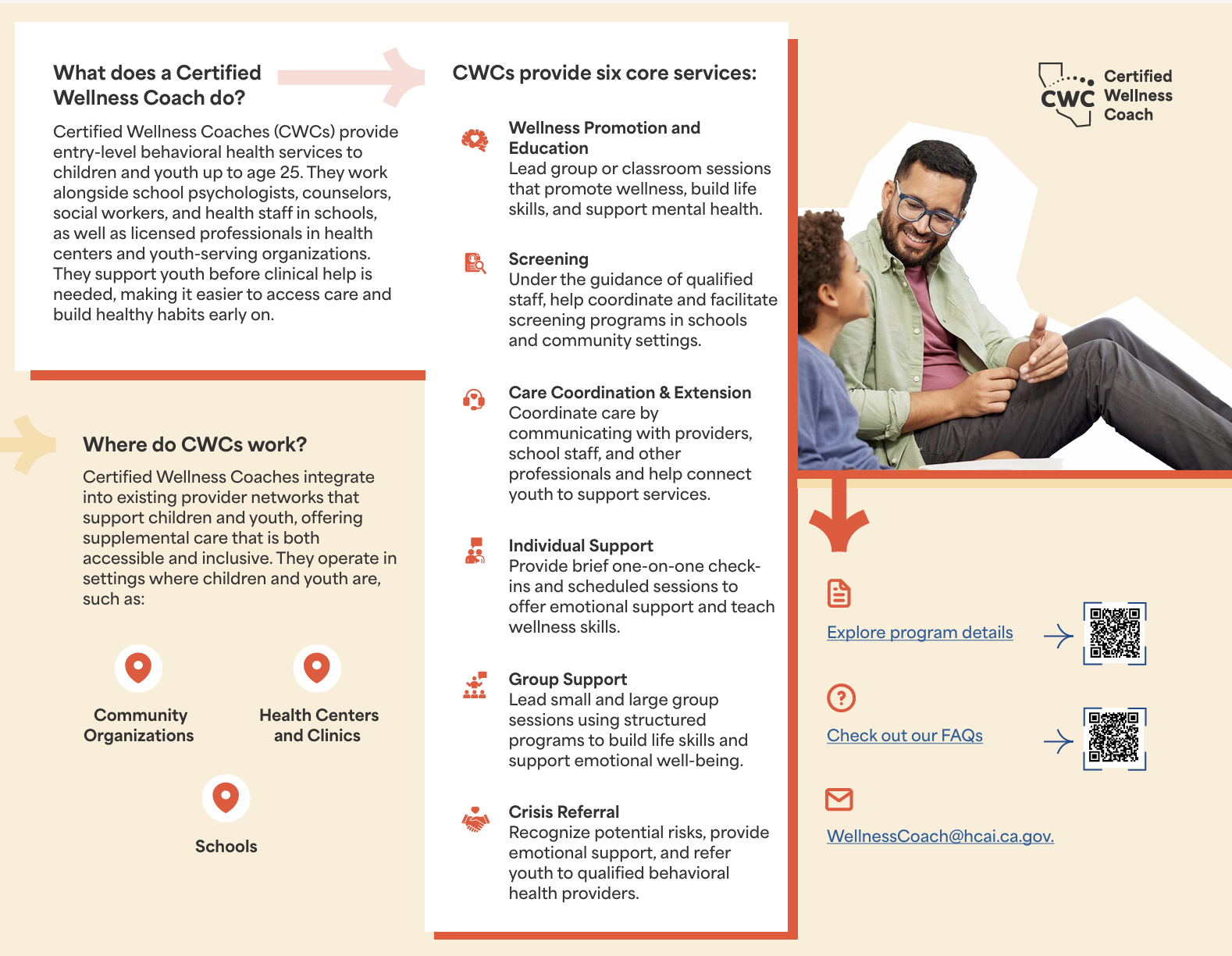 Certified Wellness Coach Graphic